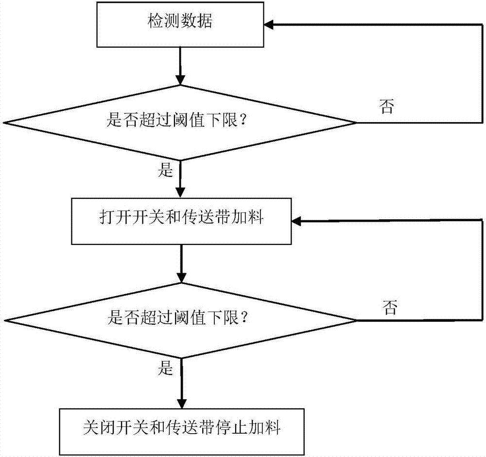 Mixing cage structure of firebrand particle furnace