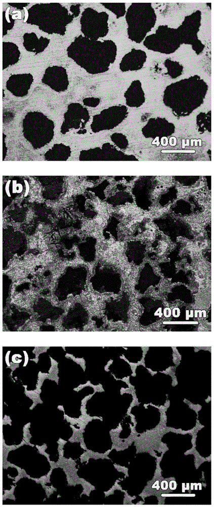 Porous high-entropy alloy and preparation method thereof