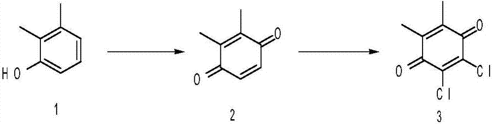 Novel method for preparing cinnoline derivative midbody dichloro dimethyl benzoquinone