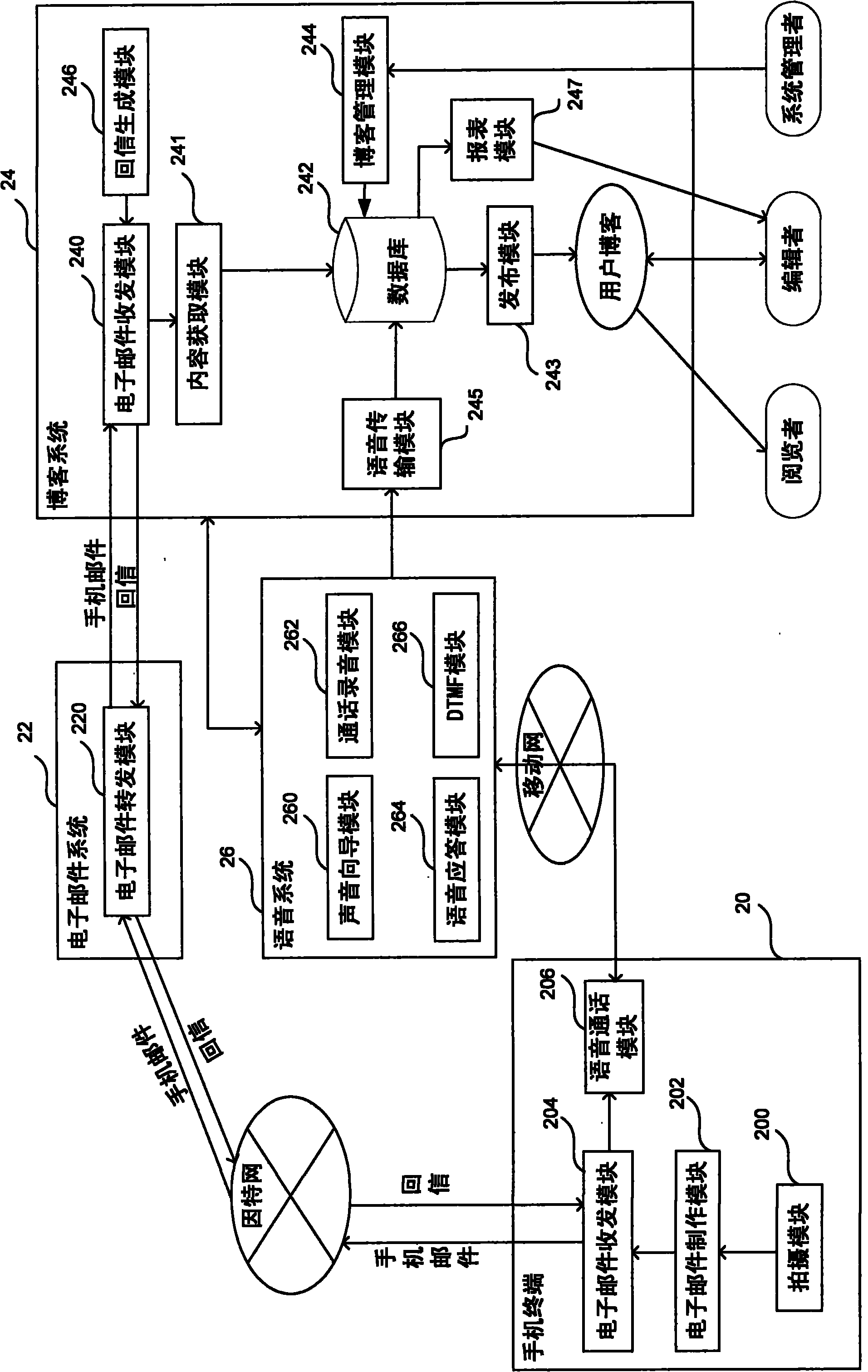 System and method for receiving mobile phone transmission data by blog