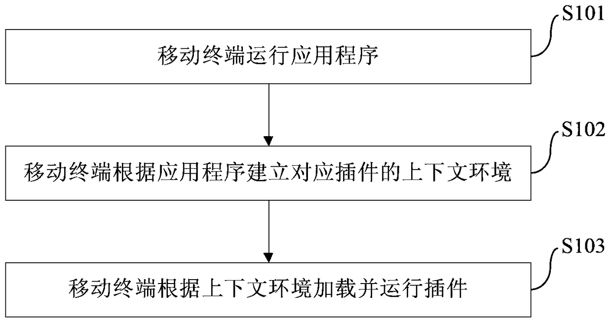 Application plug-in management method and device in mobile terminal, and mobile terminal