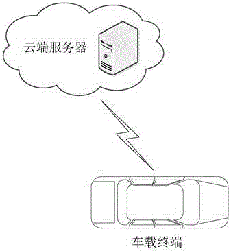 Driving path planning method for vehicle navigation