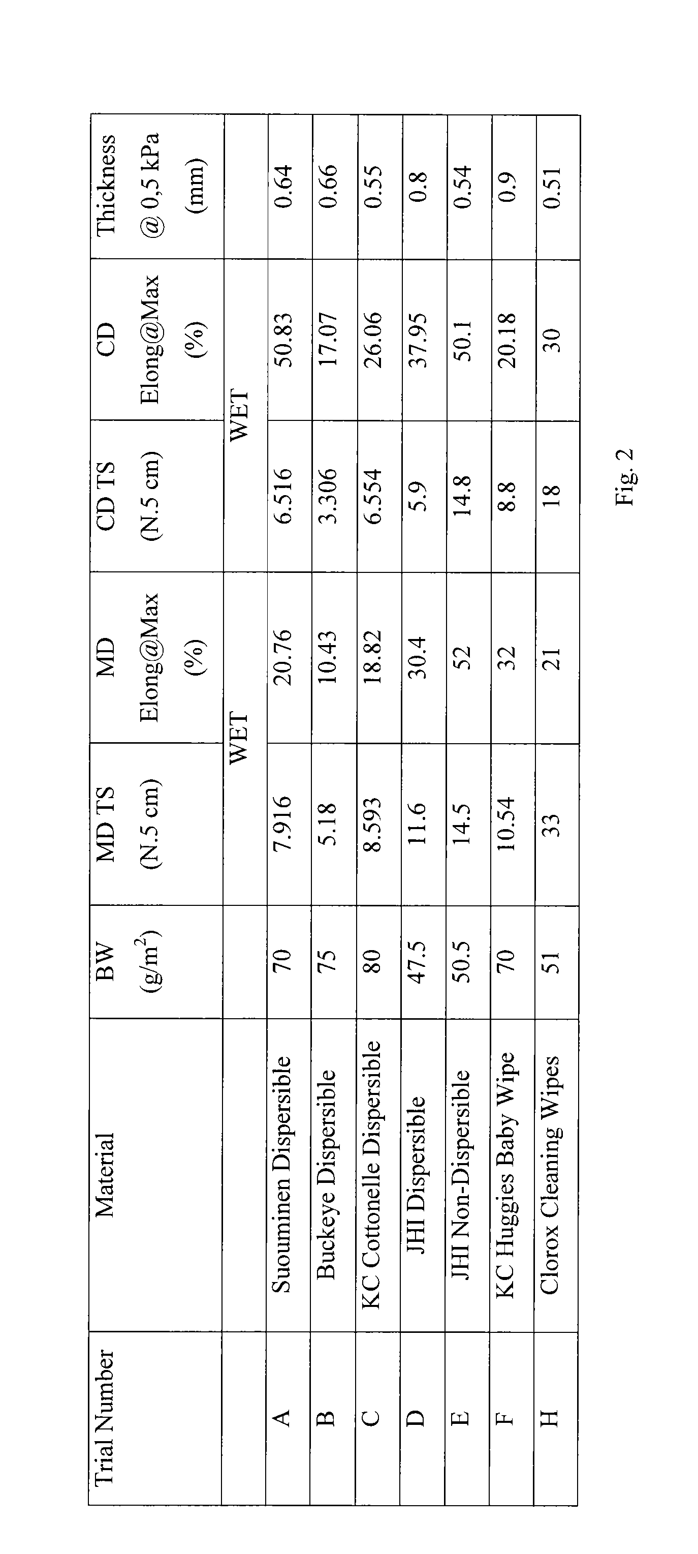 Method for production of a hydroentangled airlaid web and products obtained therefrom