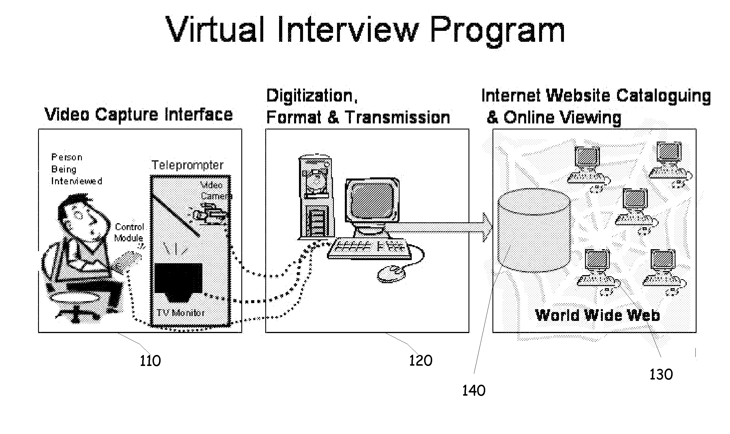 Virtual interview system