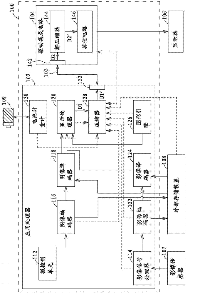 Data processing apparatus with adaptive compression/de-compression algorithm selection for data communication over display interface and related data processing method