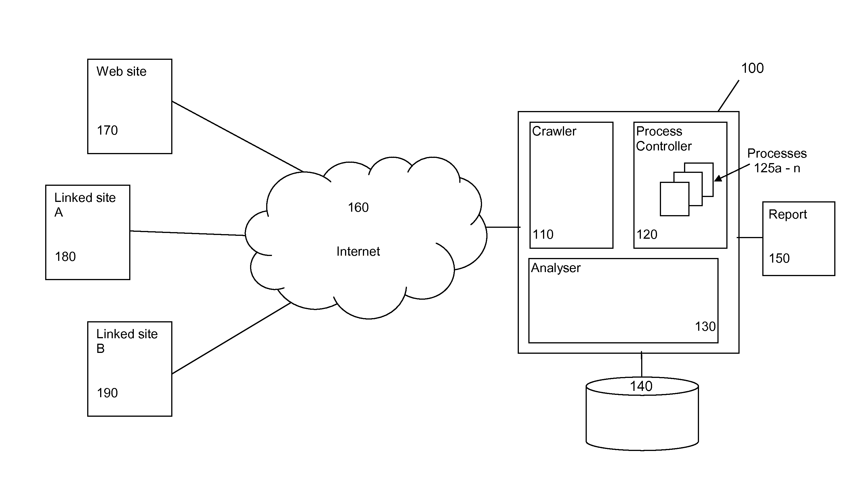 Web site analysis system and method