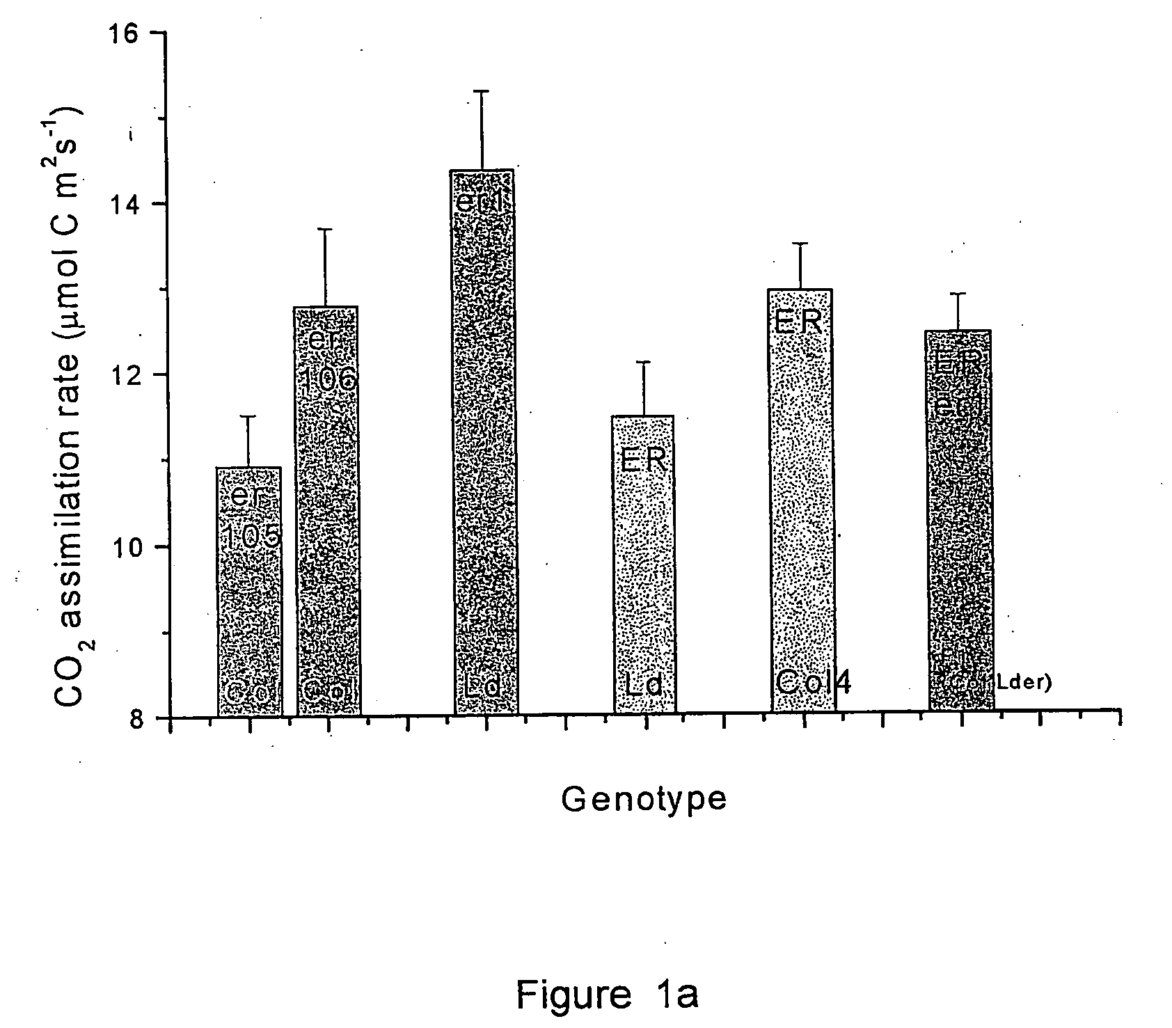 Method of producing plants having enhanced transpiration efficiency and plants produced therefrom