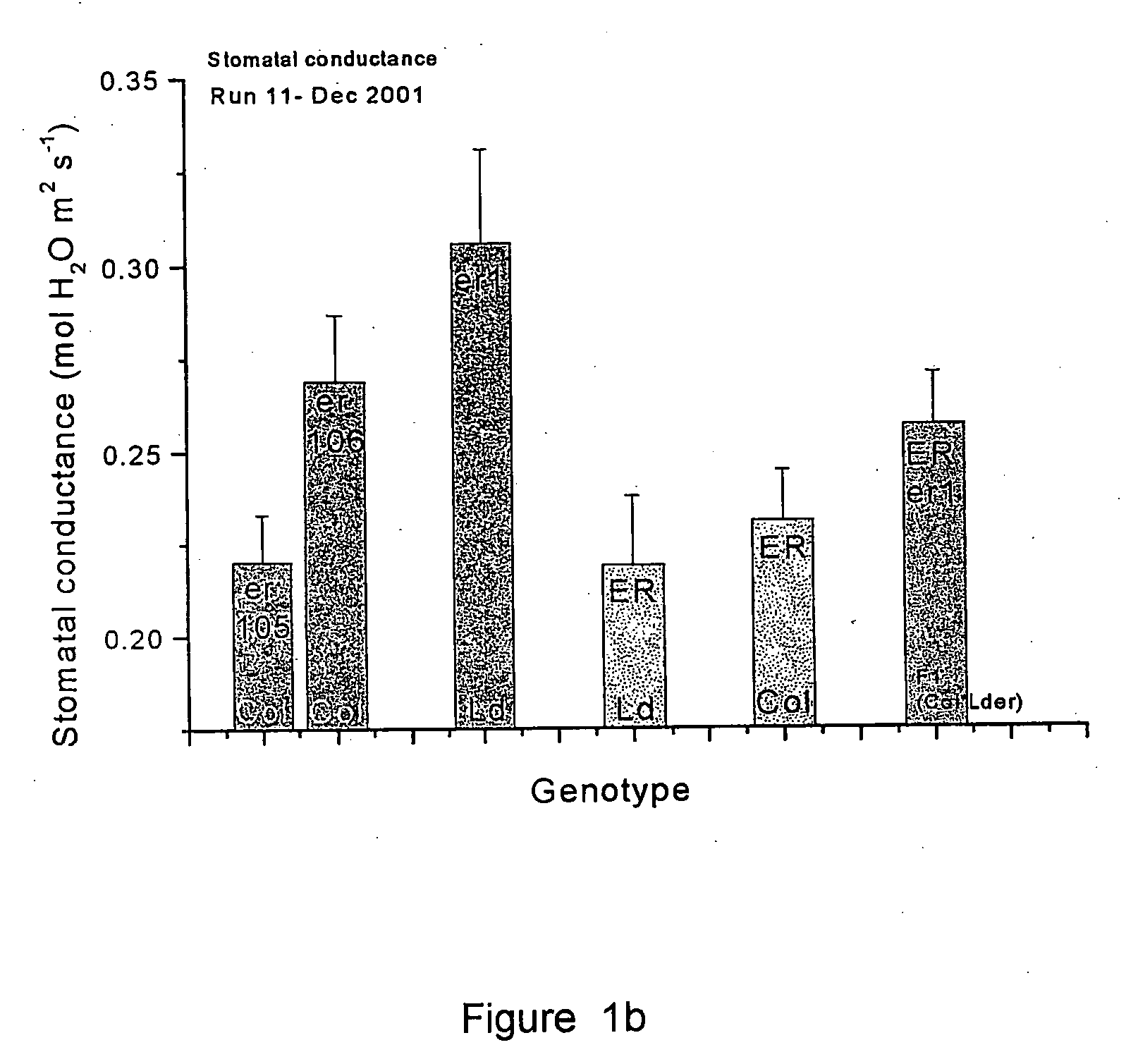 Method of producing plants having enhanced transpiration efficiency and plants produced therefrom