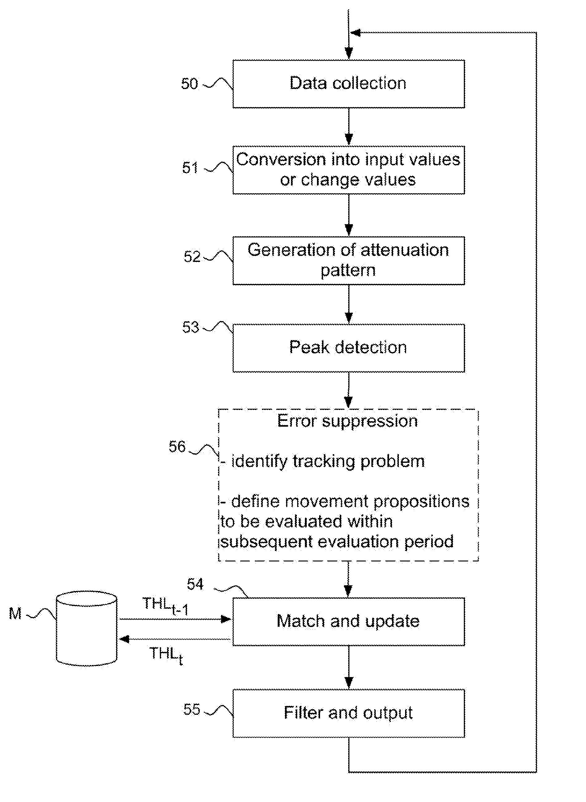 Tracking objects on a touch surface