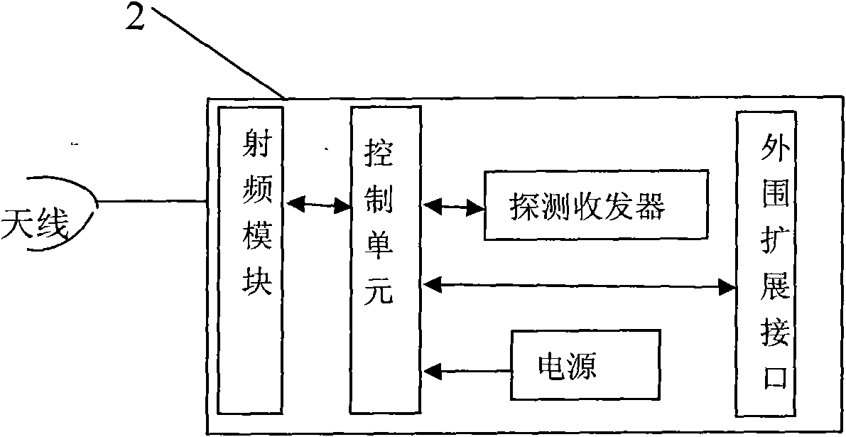 Article customs-passing information acquisition method and system thereof