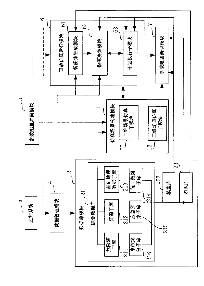 Coal mine accident simulating method and system based on multi-intelligent agent