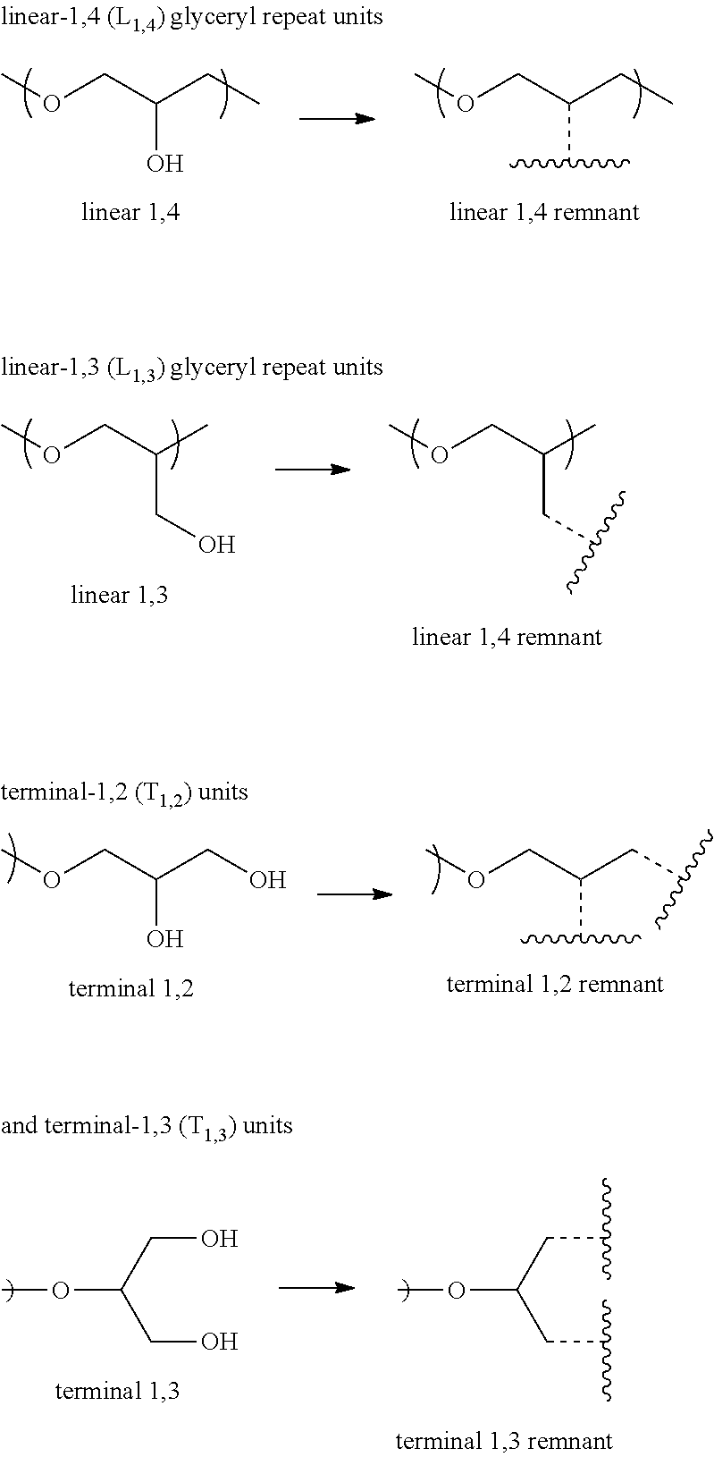 Ultraviolet radiation absorbing polyethers
