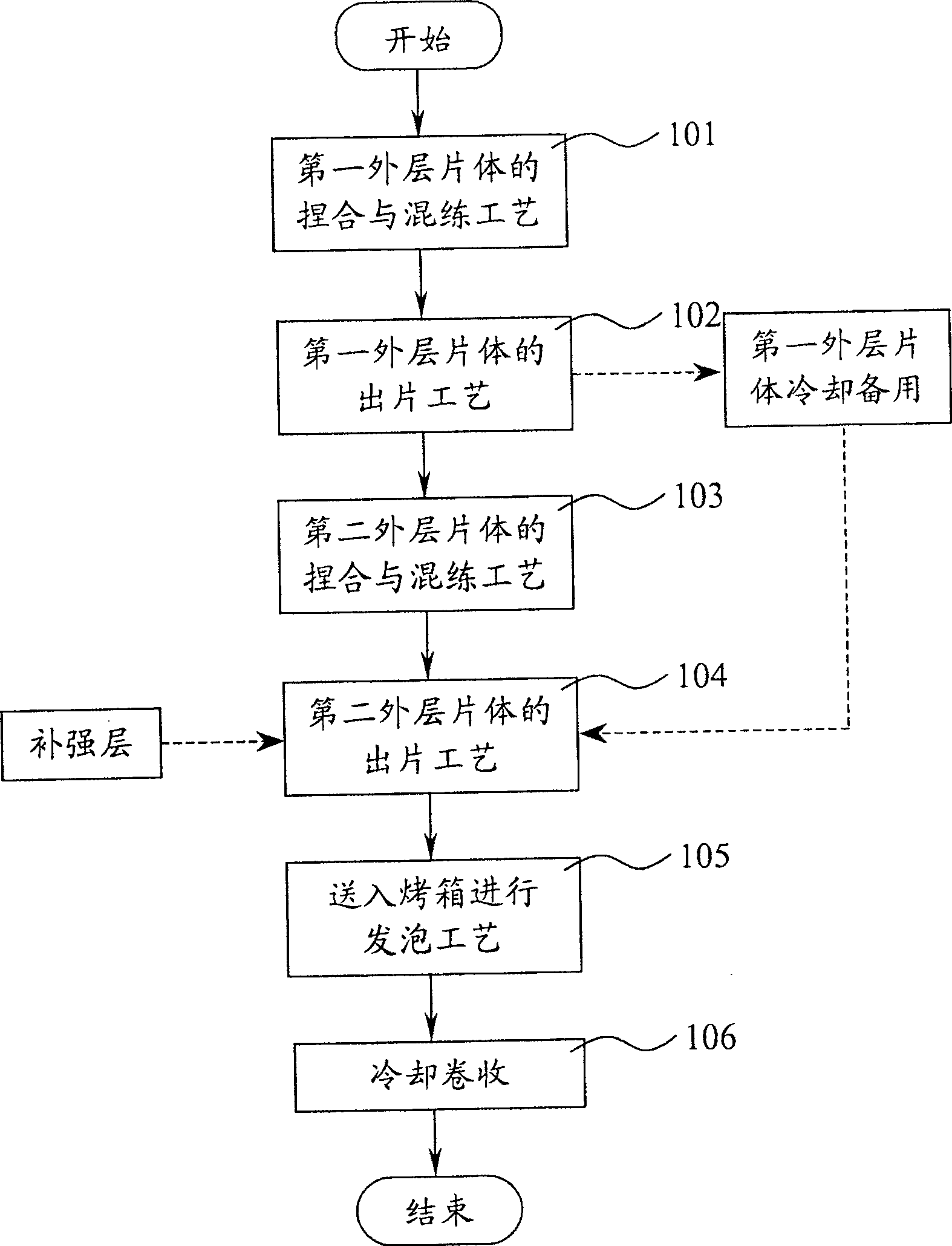 Process for continuous forming preparation of thermoplastic elastomer composite materials