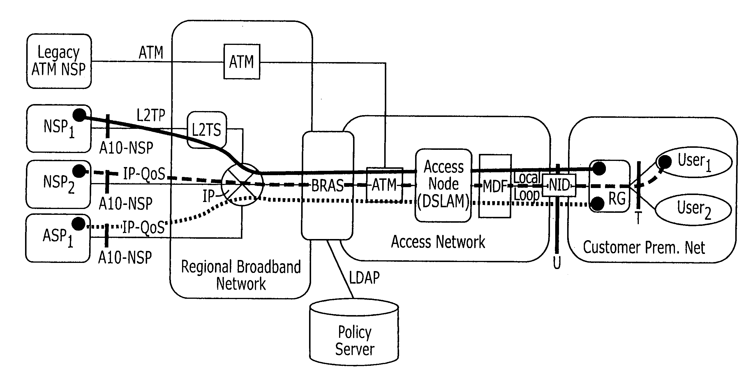 Methods, systems, and computer program products for modifying bandwidth and/or quality of service in a core network
