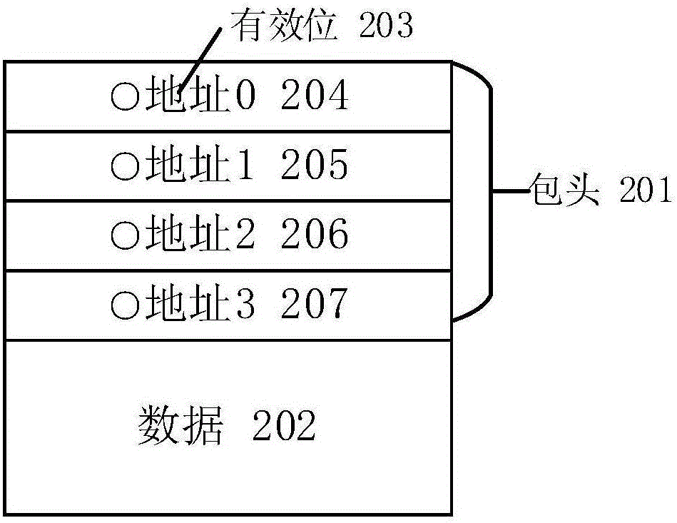 Multi-purpose data transmission network routing device and method, chip and router