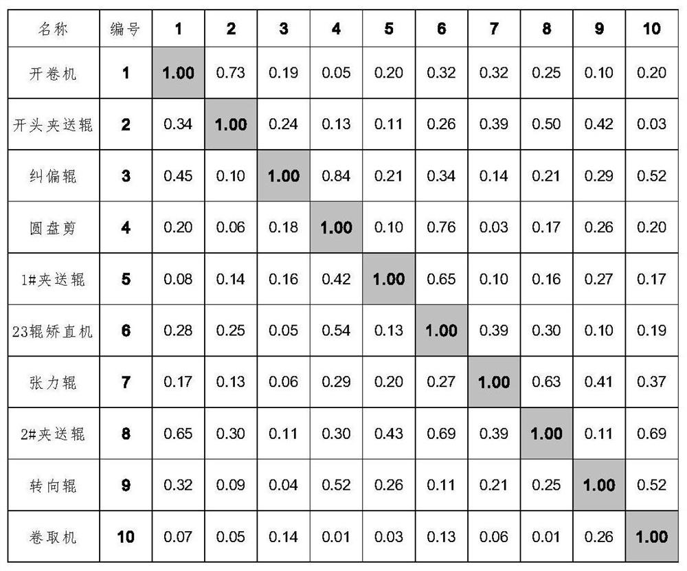 Complex product full-process optimization design method based on incidence matrix tree hierarchical evolution