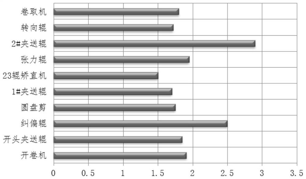 Complex product full-process optimization design method based on incidence matrix tree hierarchical evolution