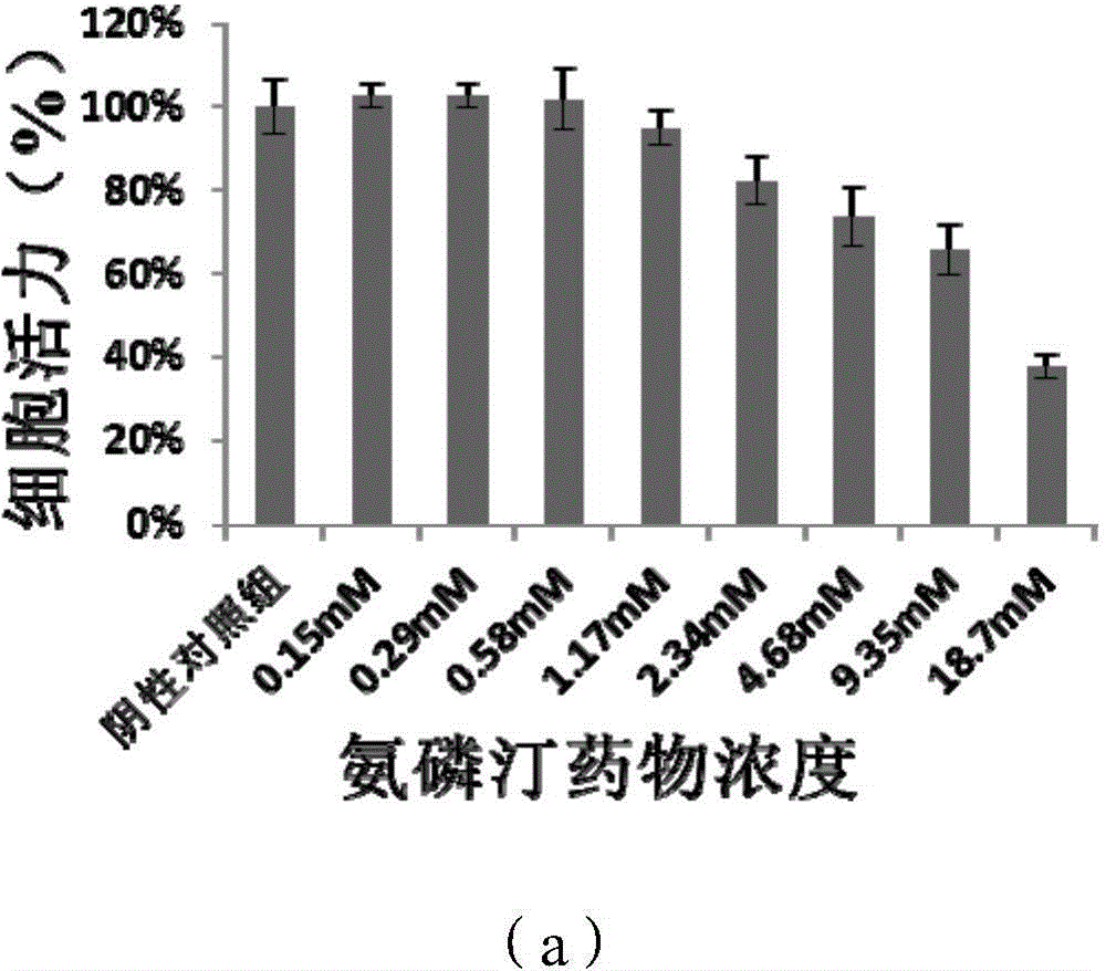 PEGylation modified amifostine as well as preparation method and use of PEGylation modified amifostine