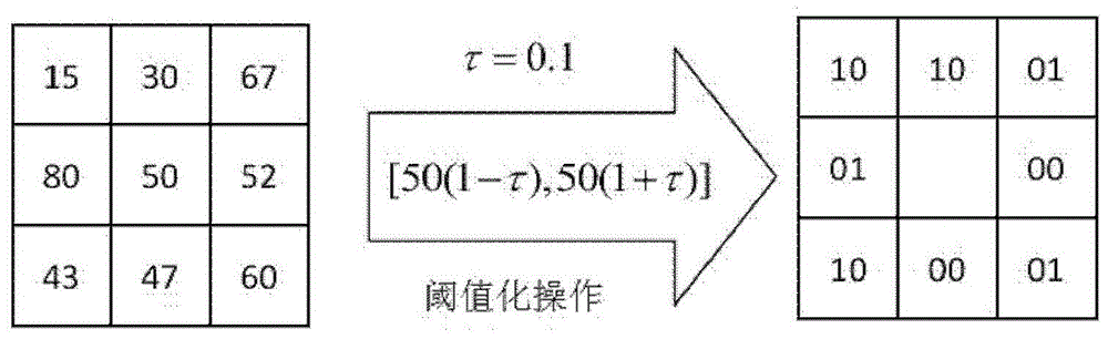 Moving object detection method based on fusion of color and texture information for block background modeling