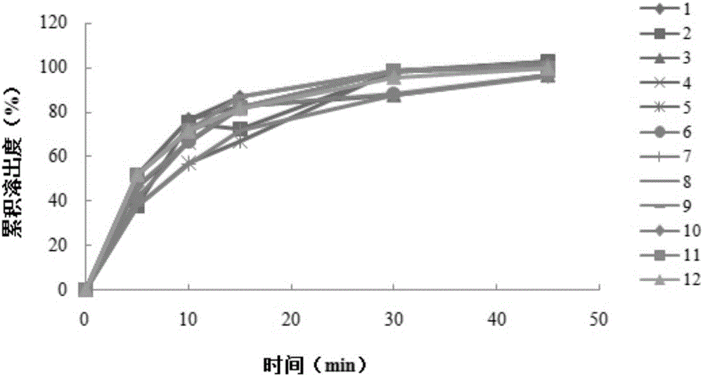 Aluminum, magnesium and aspirin tablet (II) and preparing method thereof