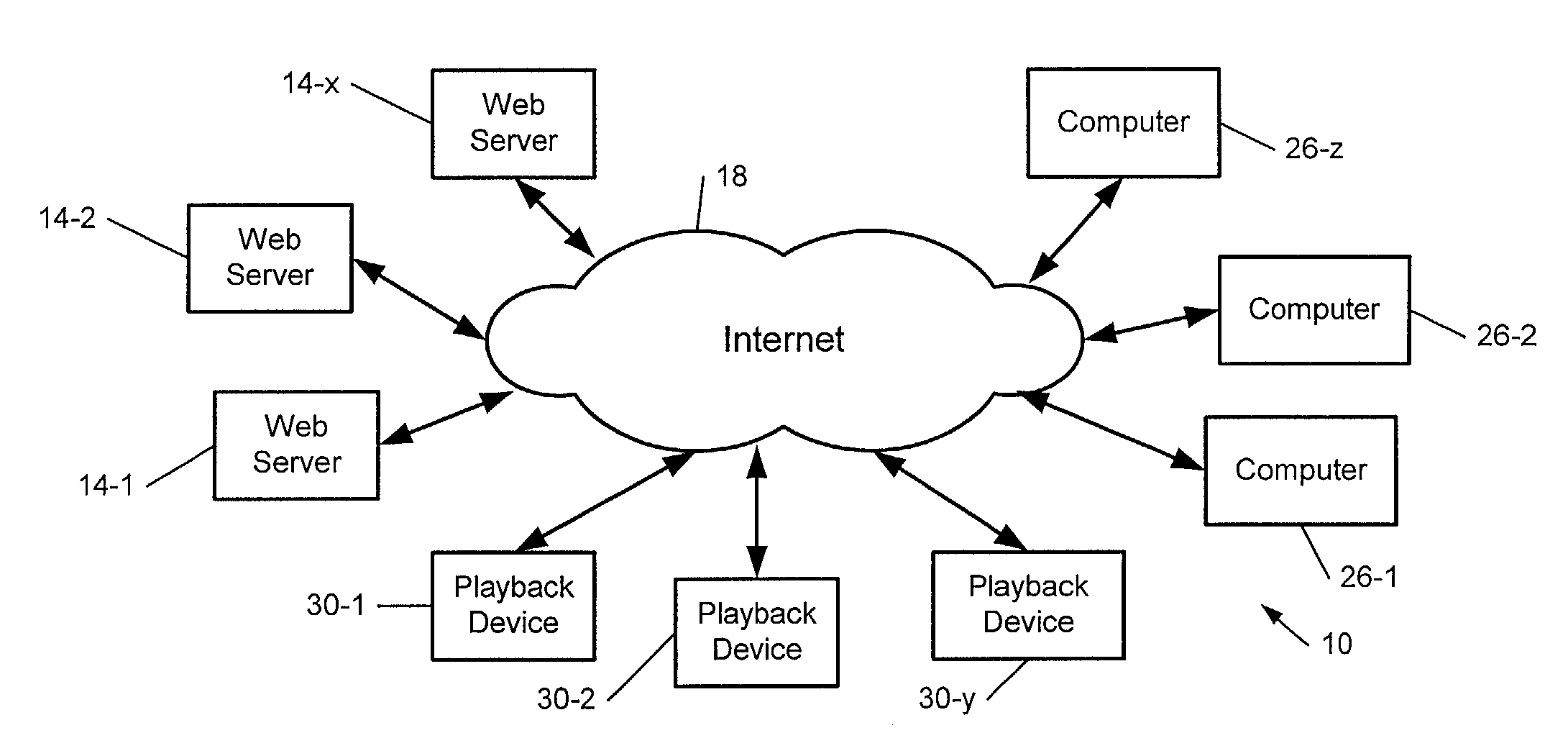 Continuous media playback system controlled over a distributed communication system