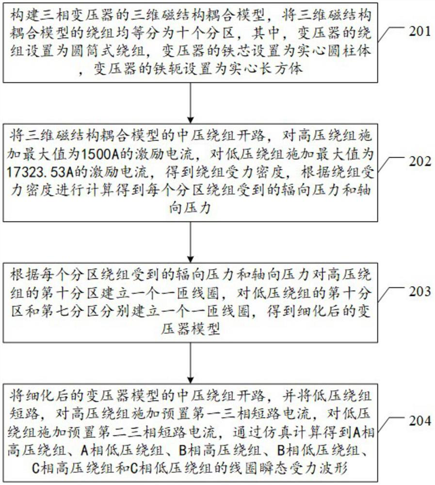 A Method and Device for Analyzing Short-circuit Transient Force of Power Transformer Winding