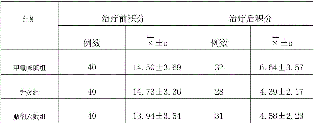 Traditional Chinese medicine application preparation