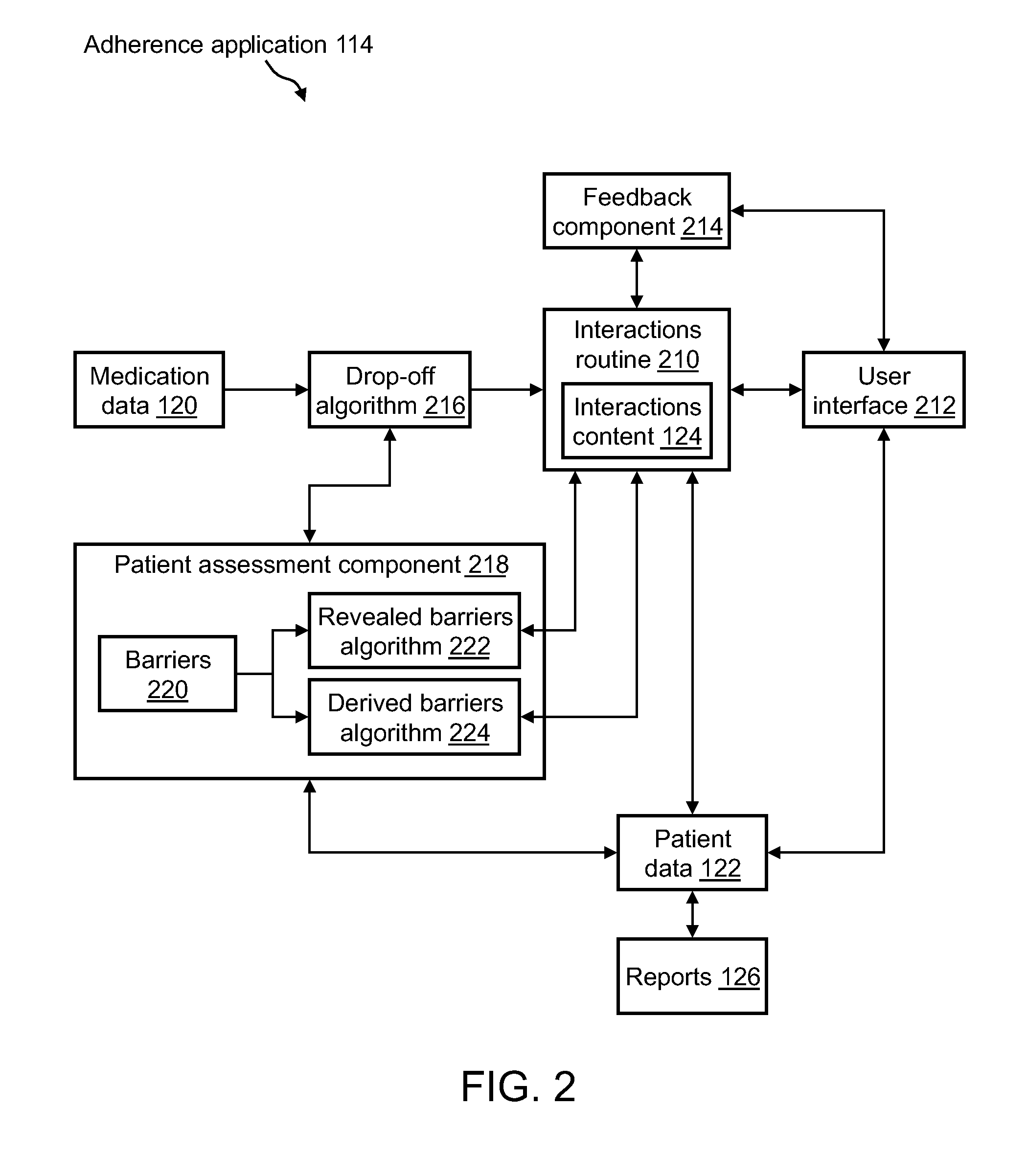 Medication Adherence System For And Method Of Facilitating An Automated Adherence Program