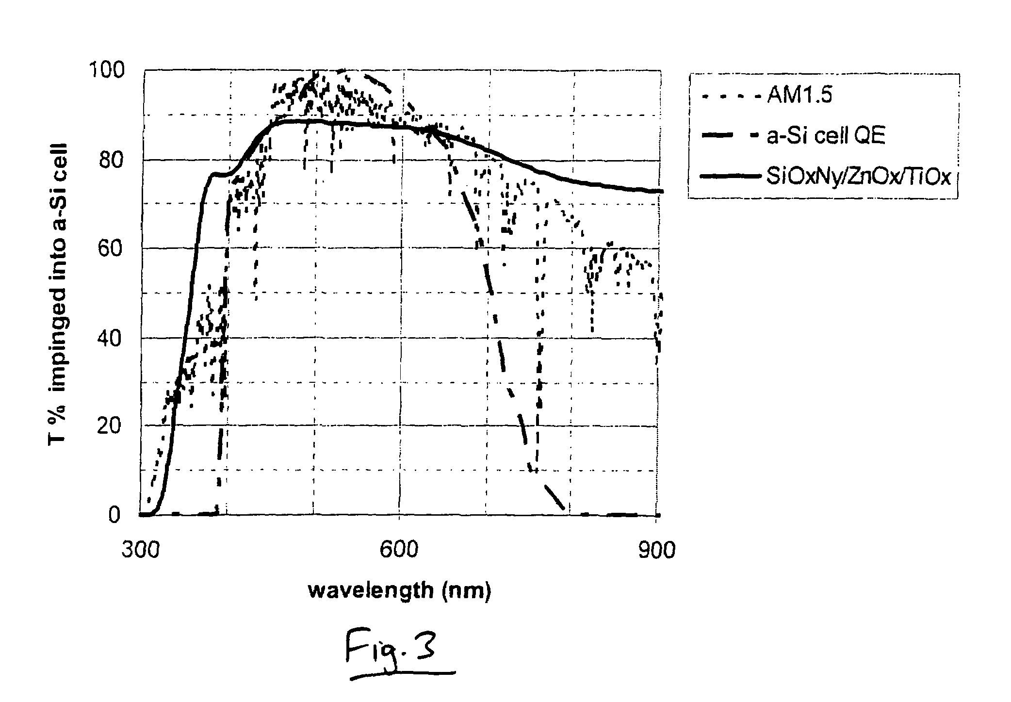 Front electrode including transparent conductive coating on patterned glass substrate for use in photovoltaic device and method of making same