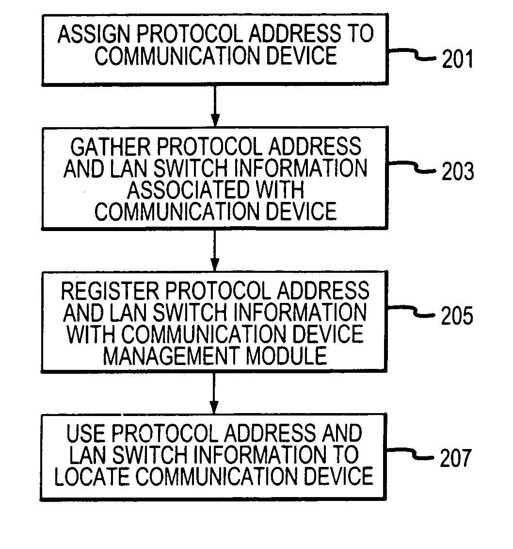 Method and apparatus for locating a communication device using local area network switch information