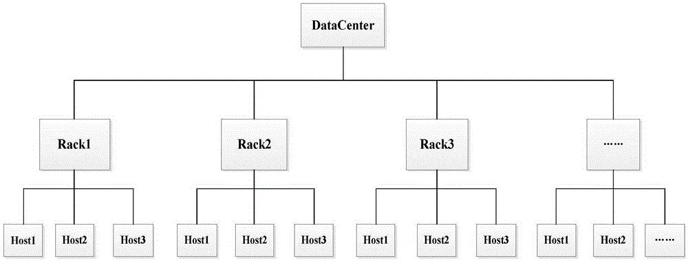 Network I/O (input/output) cost evaluation based ReduceTask data locality scheduling method for Hadoop big data platform