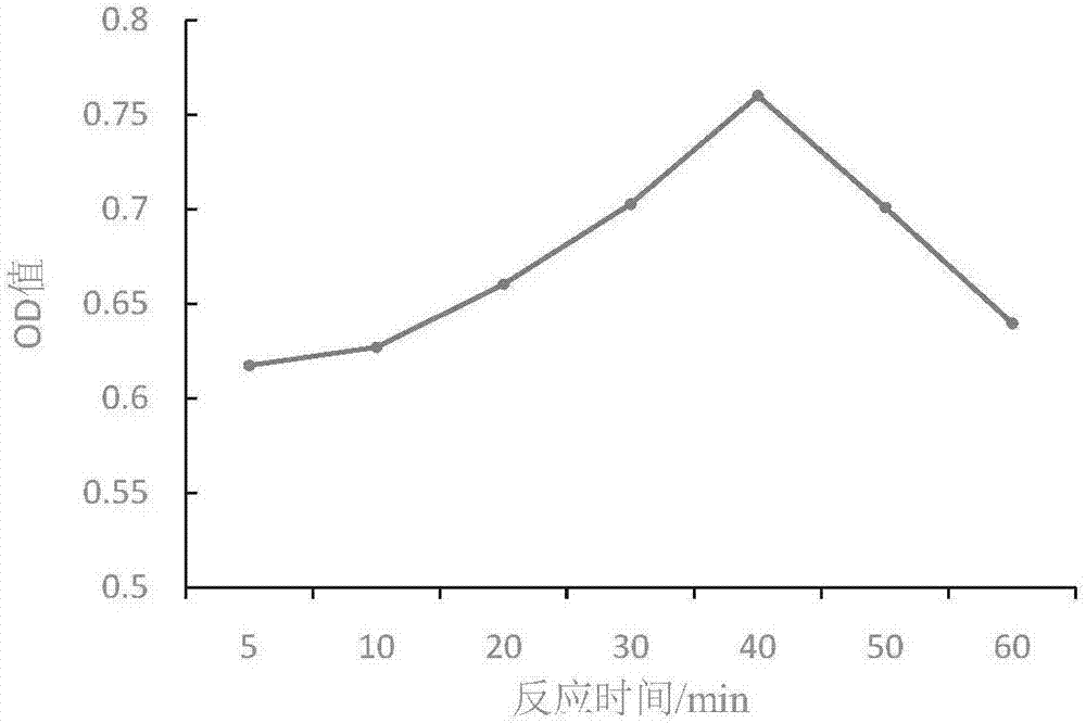 Spatial lactobacillus plantarum SS18-5 for reducing alpha-glucosidase activity and application thereof