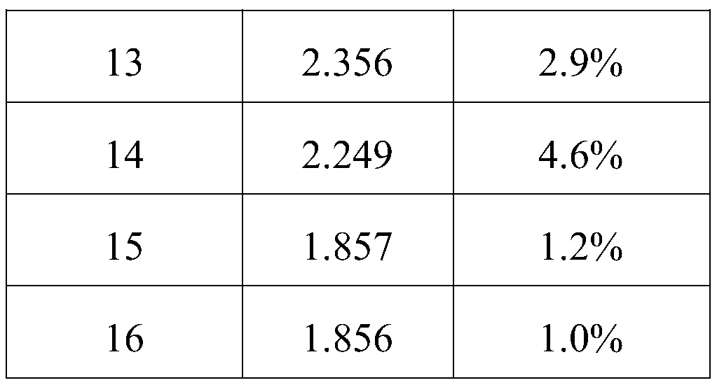 Flame retardant, composite flame retardant and flame retardant polymer material containing the composite flame retardant