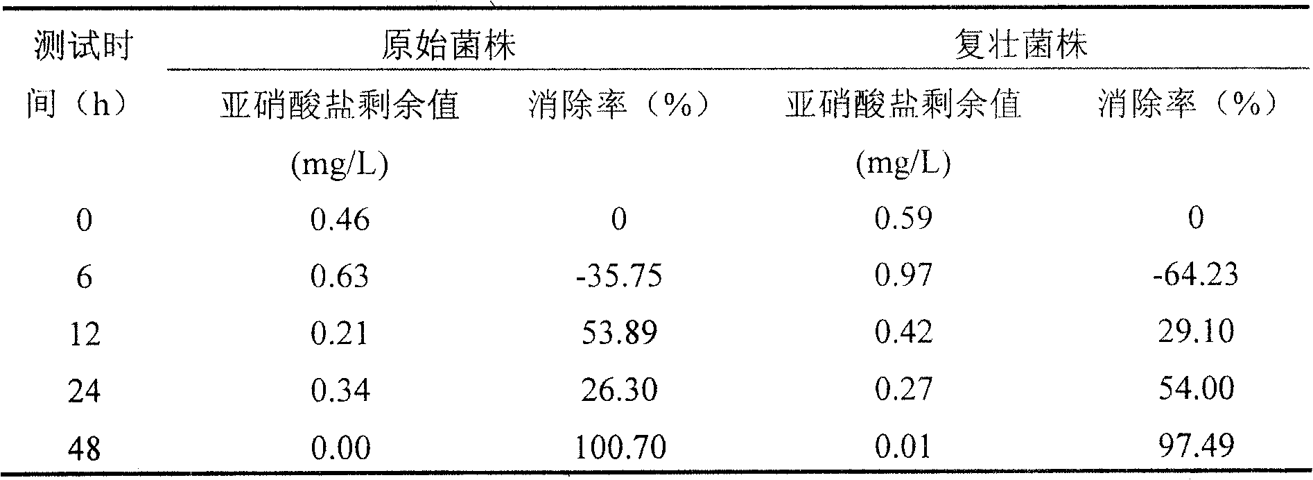 Swamp Rhodopseudomonas of using nitrite nitrogen in high effect, and application