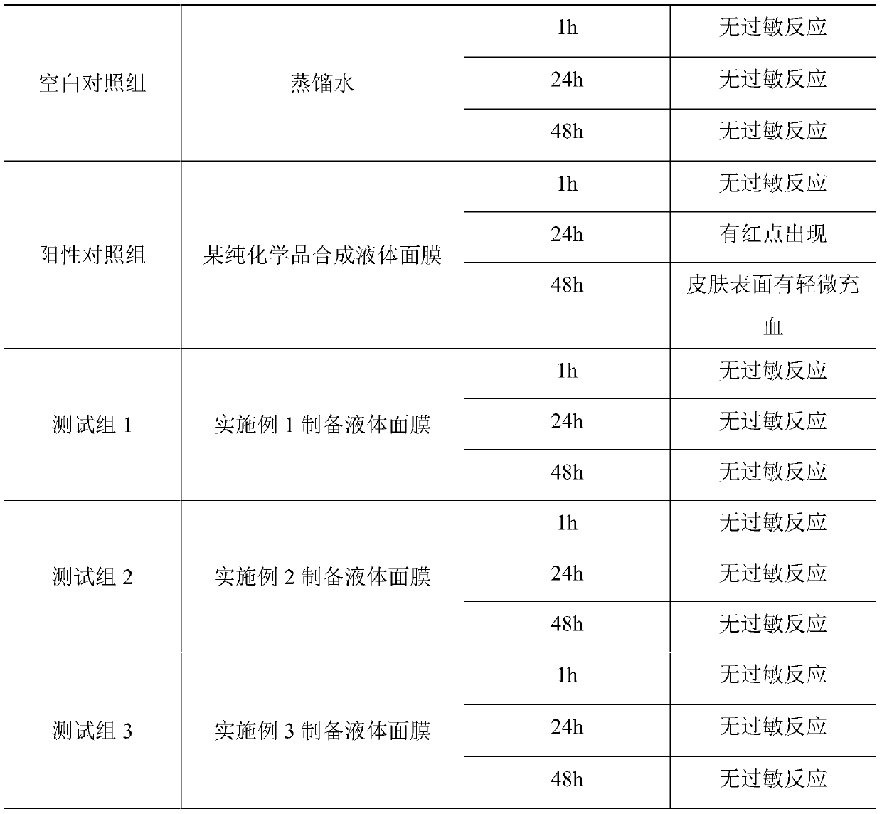 Liquid mask with beta-glucan compound as main active ingredient and preparation method of liquid mask