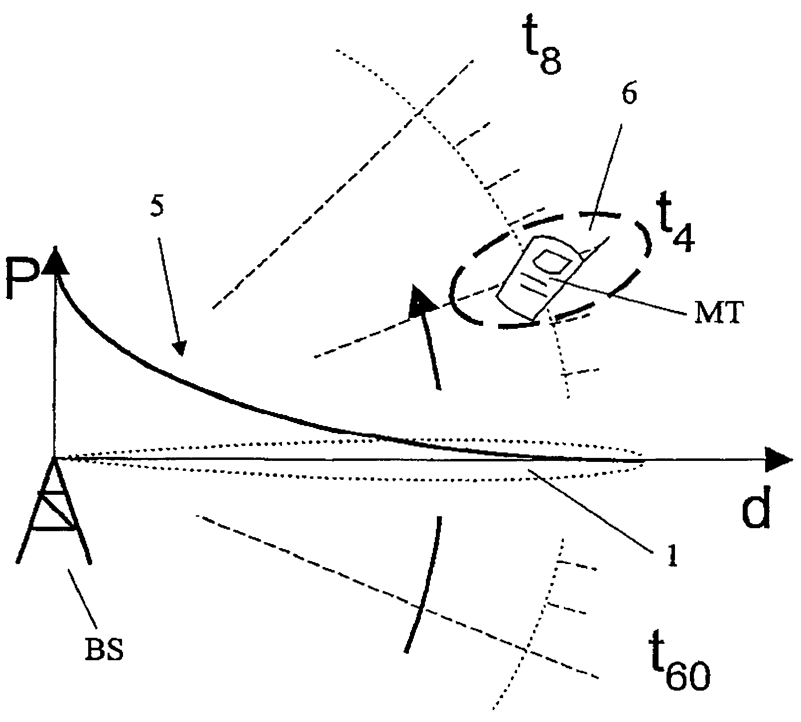 Method for determining a position with the aid of a radio signal having a rotating transmission characteristic