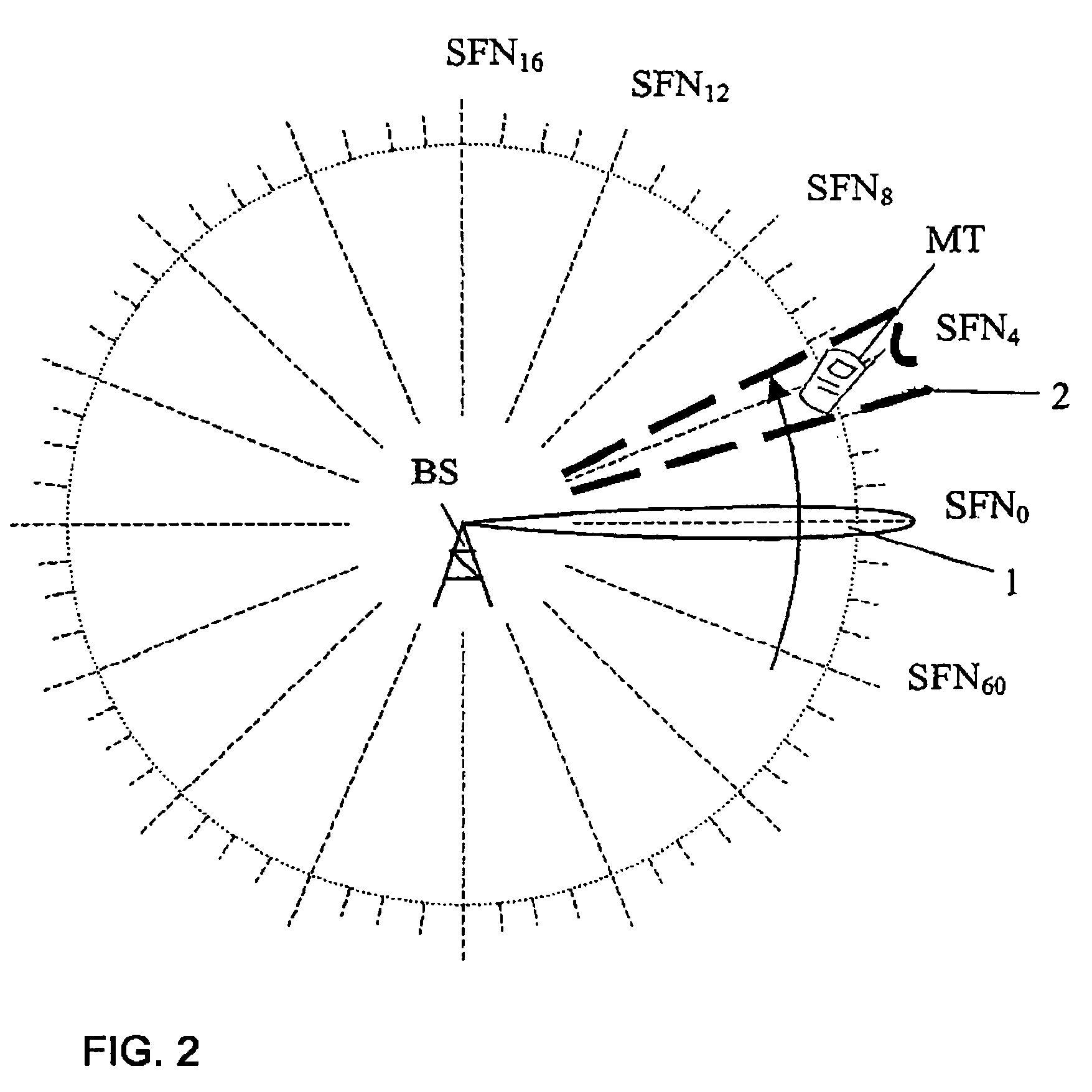Method for determining a position with the aid of a radio signal having a rotating transmission characteristic