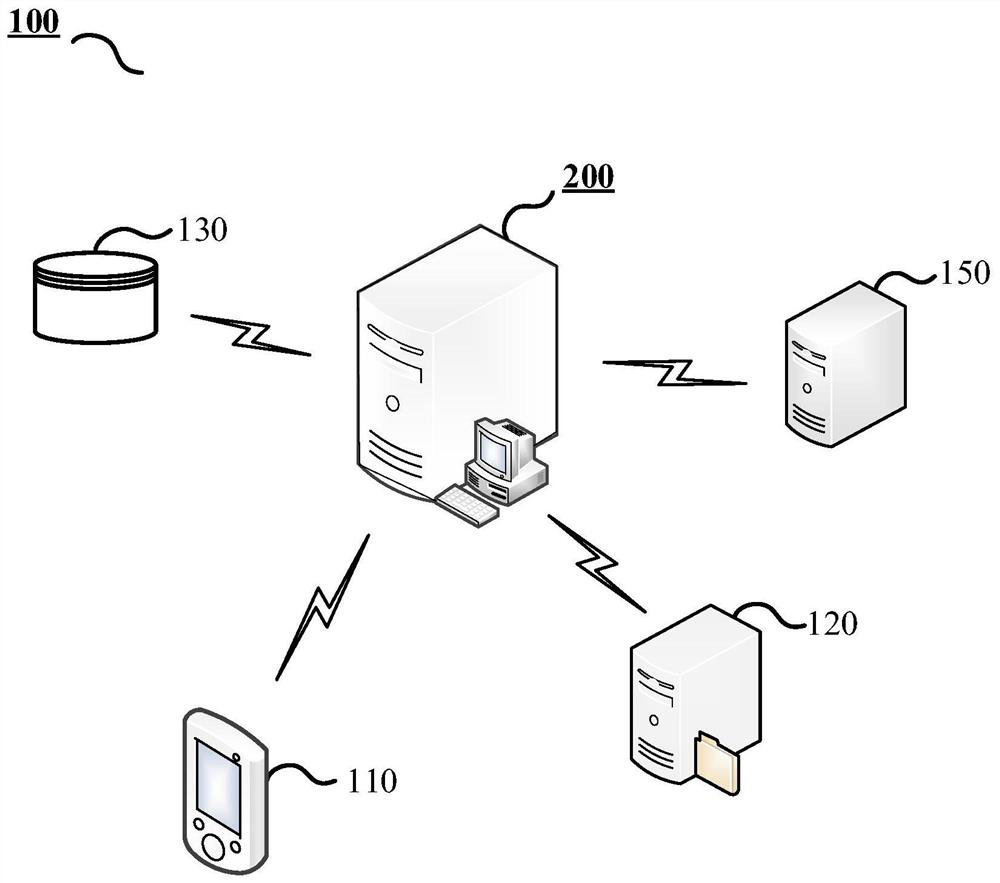 Safety detection method and safety detection system