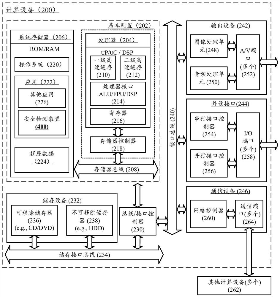 Safety detection method and safety detection system