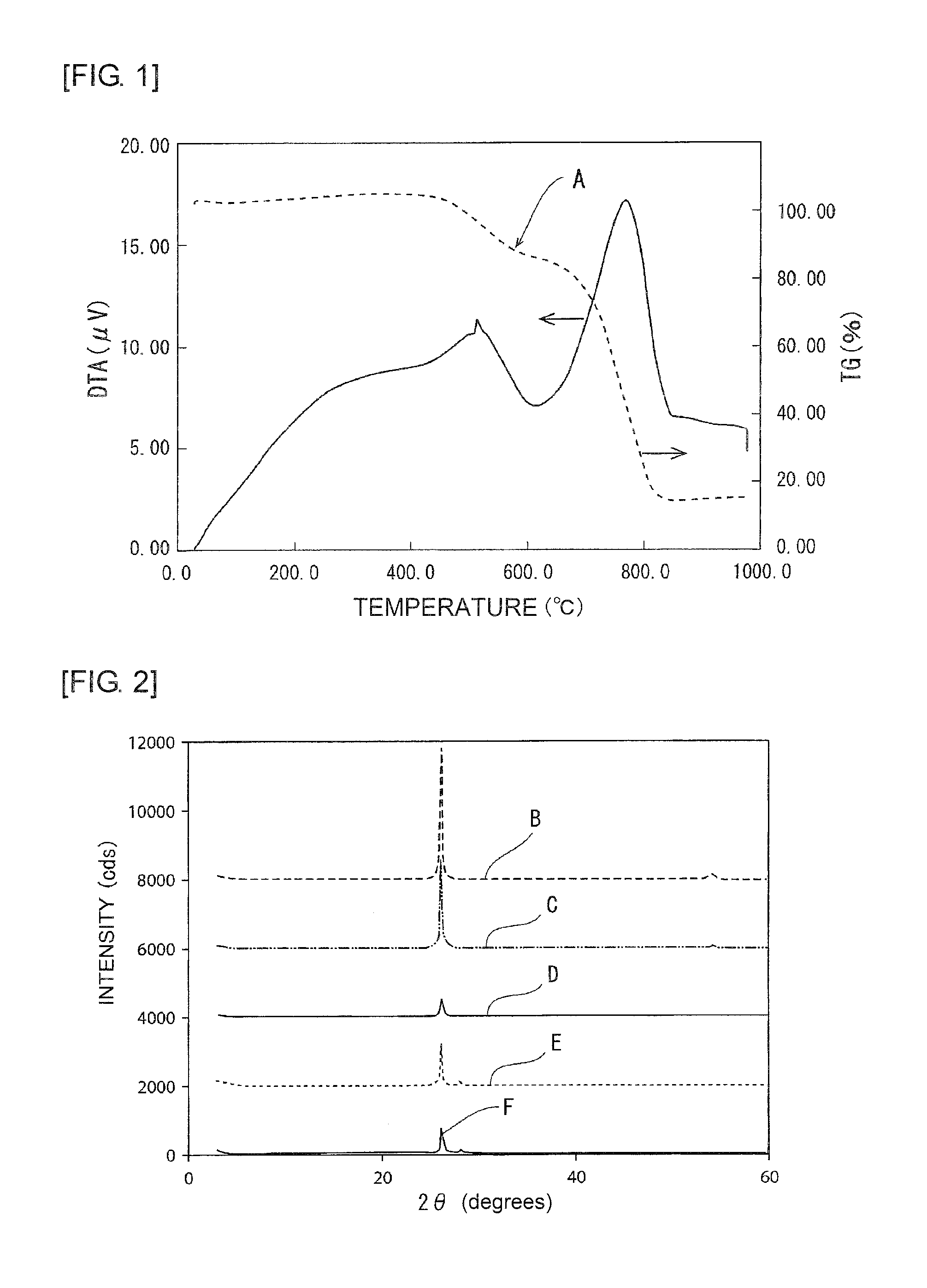 Fine particle-exfoliated graphite composite, negative electrode material for lithium ion secondary battery, and methods for producing the same, and lithium ion secondary battery