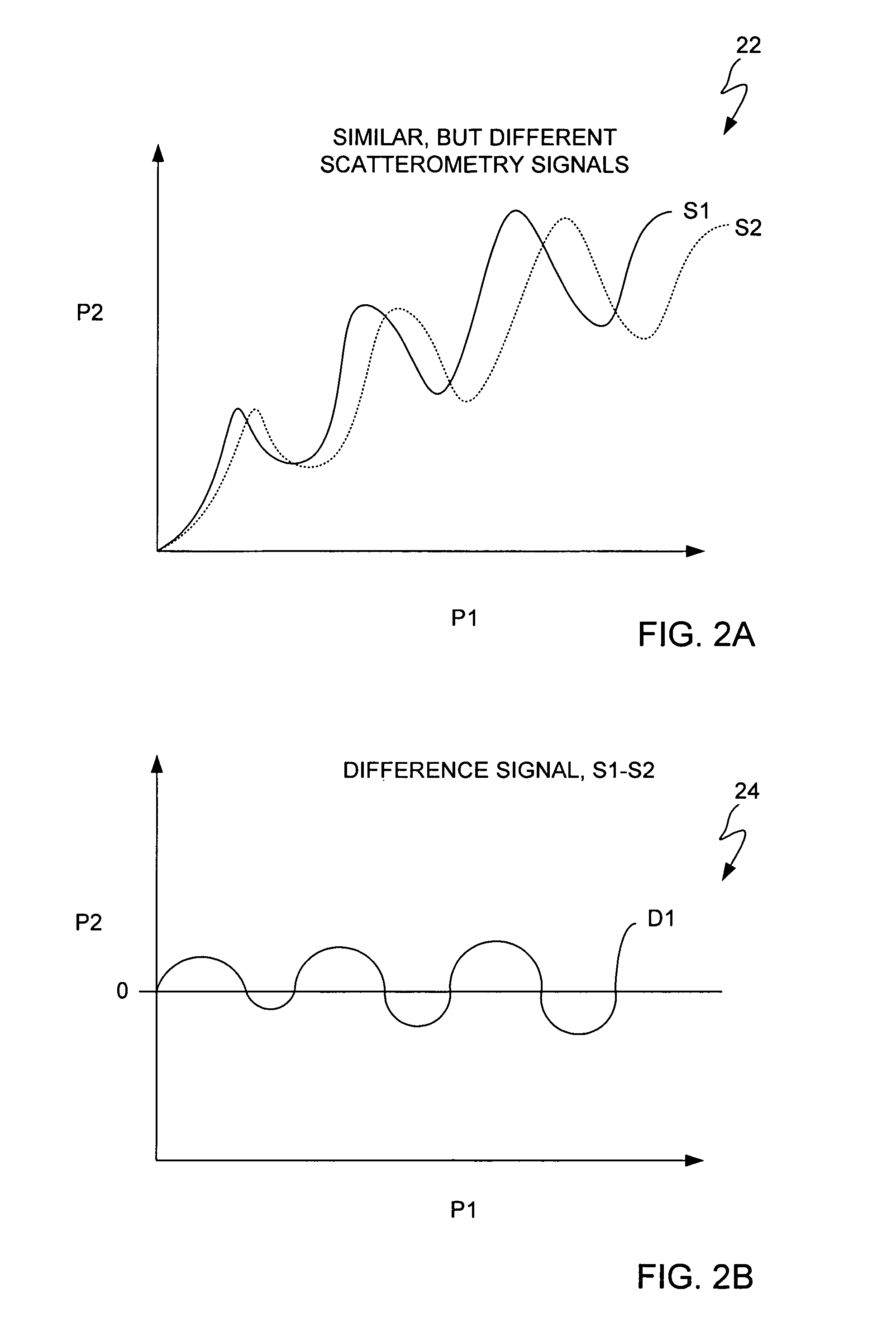 Method for process optimization and control by comparison between 2 or more measured scatterometry signals