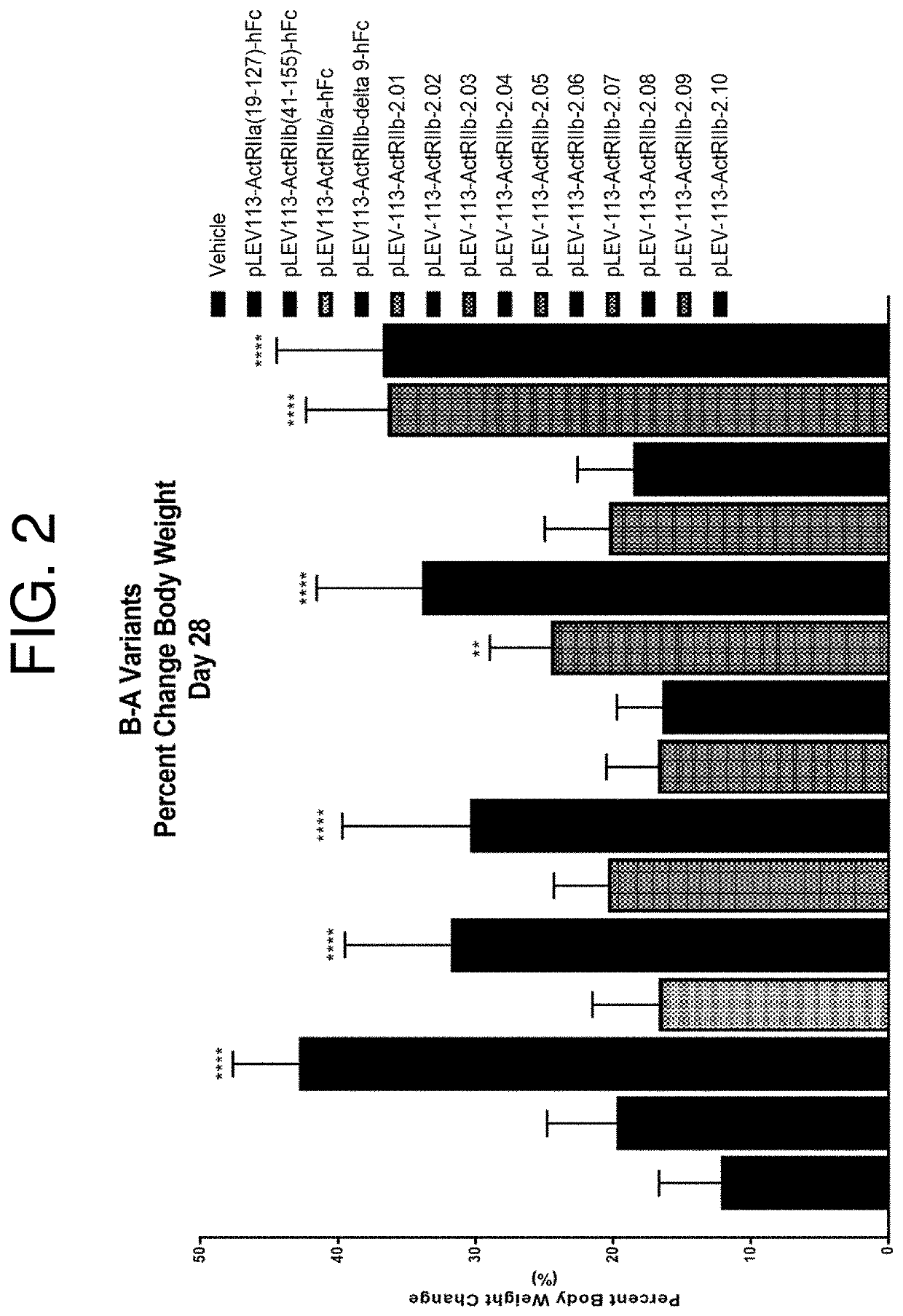 Activin receptor type iib variants and methods of use thereof