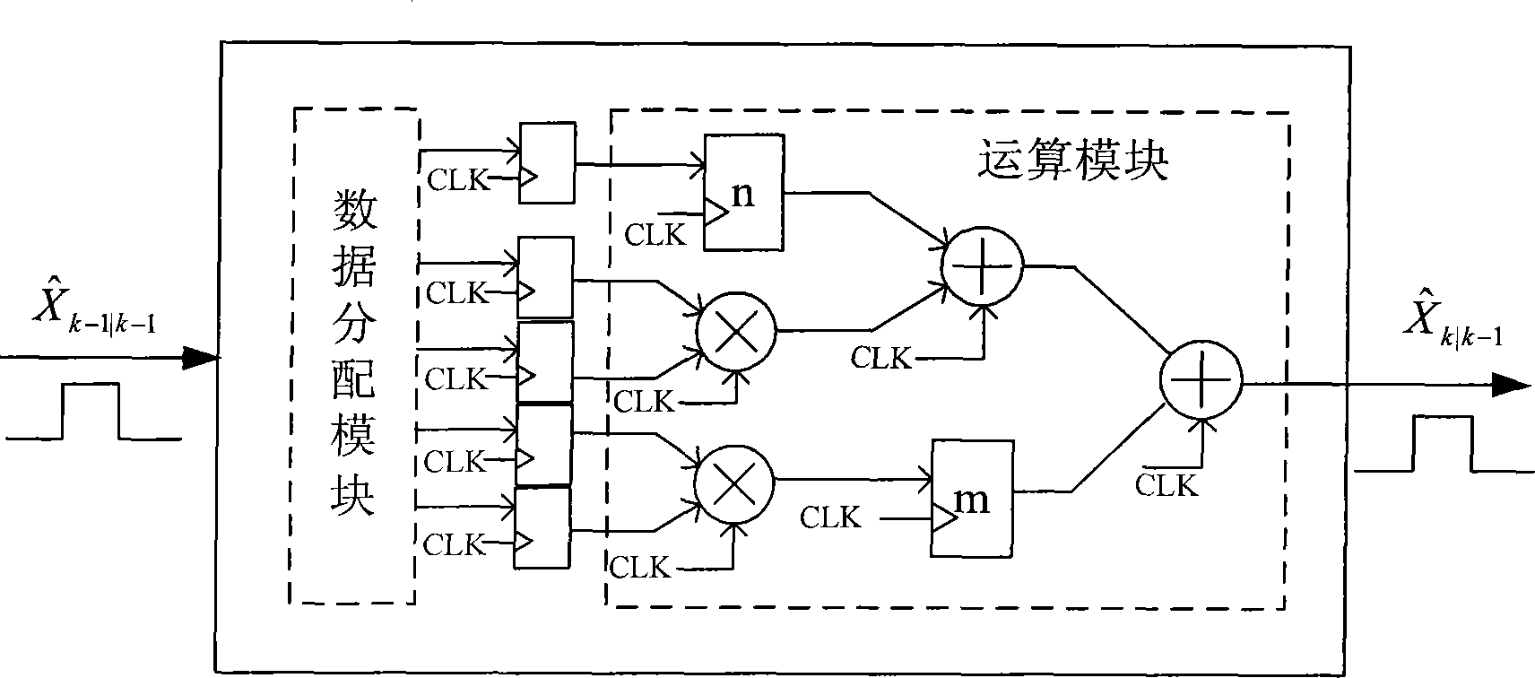 Method for designing DCMFK (Debiased Converted Measurement Kalman filter) based on FPGA (Field Programmable Gate Array)