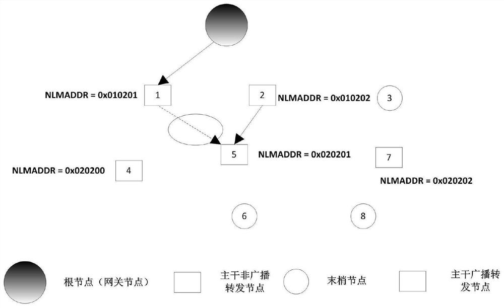 Ad hoc network protocol based on deterministic management method