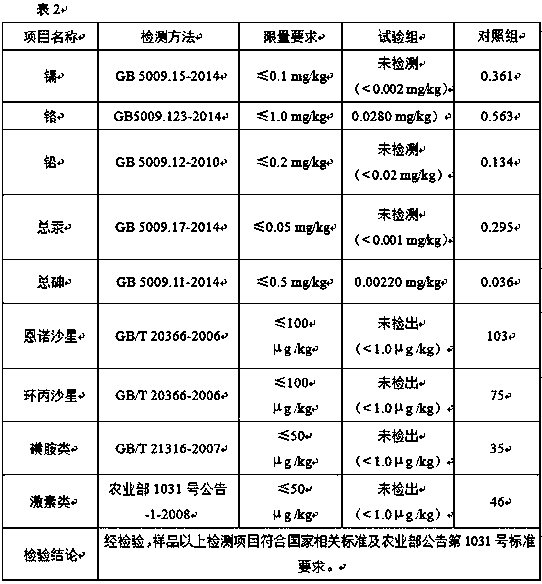 Nutrient solution for removing heavy metal and drug residues in duck body and preparation method thereof