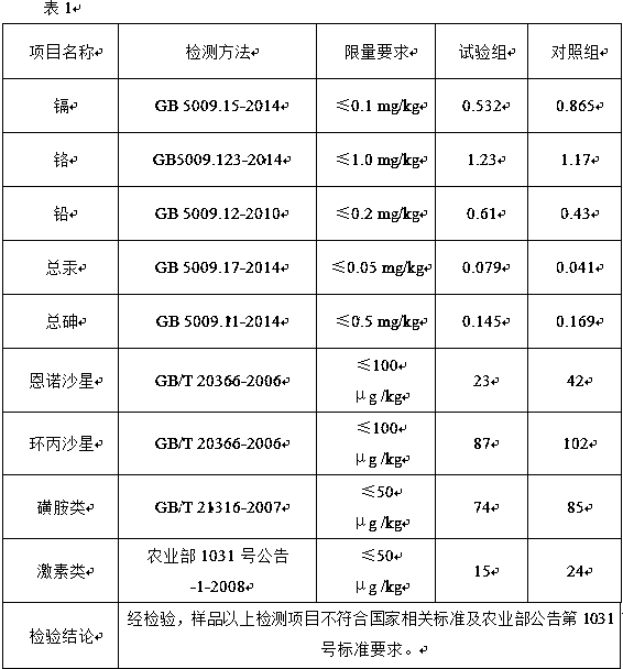 Nutrient solution for removing heavy metal and drug residues in duck body and preparation method thereof