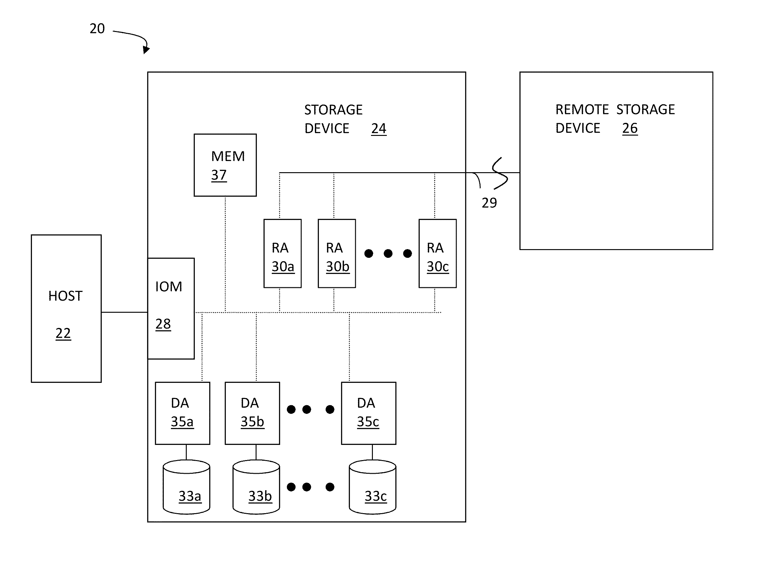 Global memory as non-volatile random access memory for guest operating systems