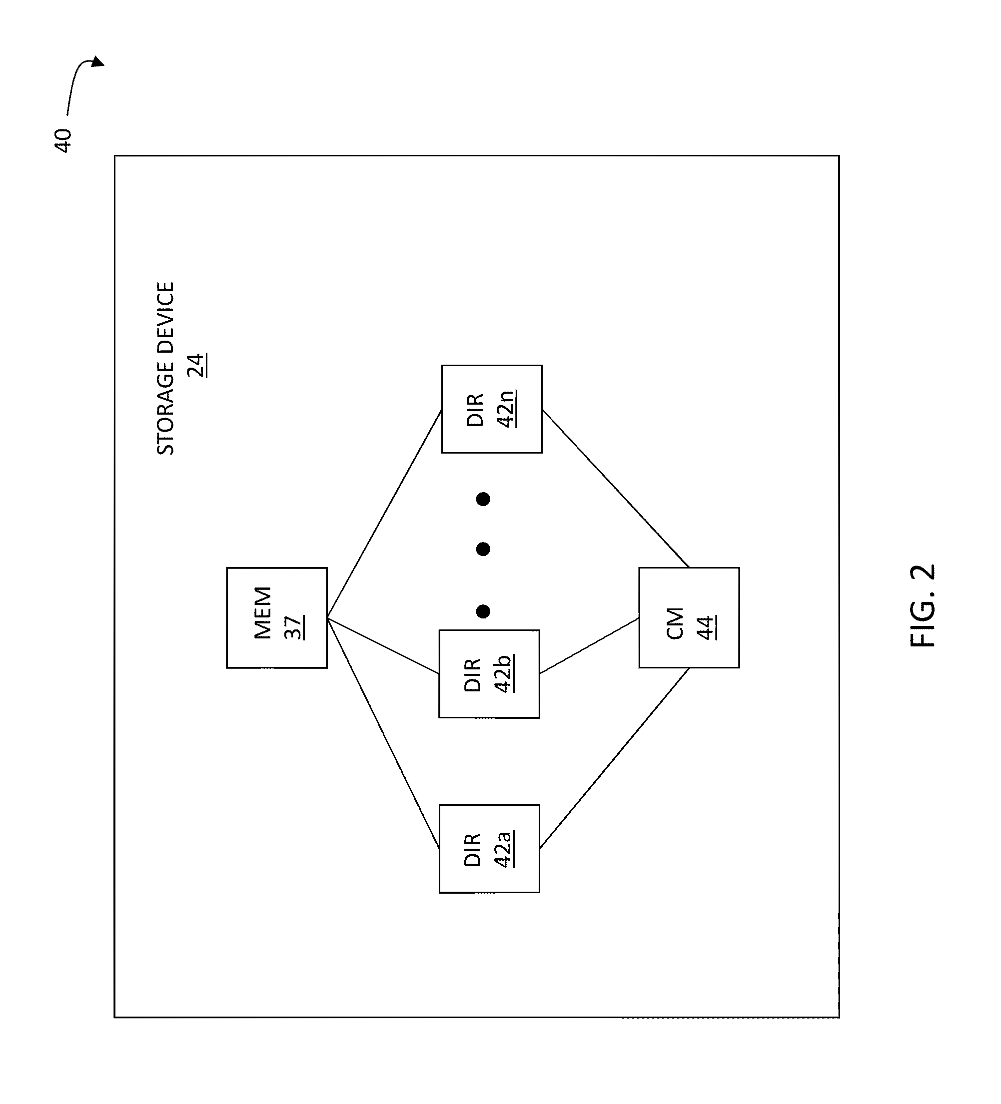 Global memory as non-volatile random access memory for guest operating systems