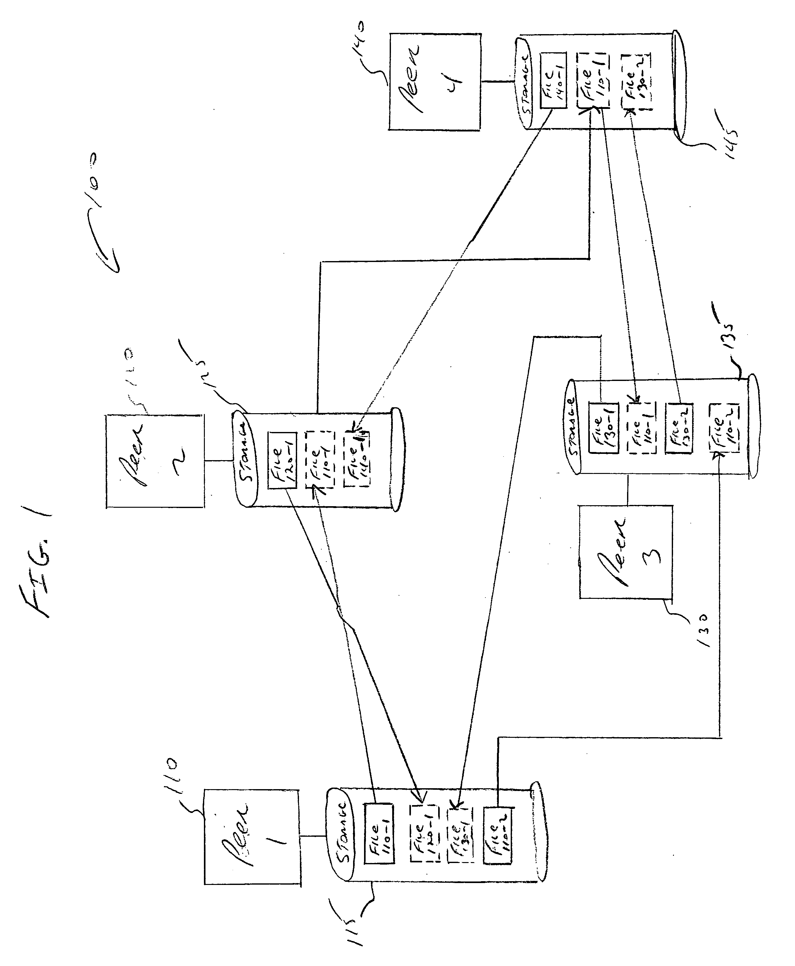 Method and apparatus for providing data storage in peer-to peer networks
