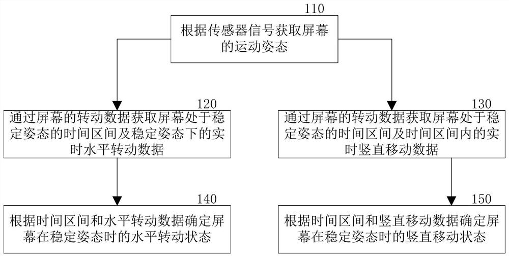 A control command input method and input device